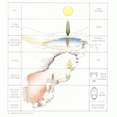 Mito de la caverna